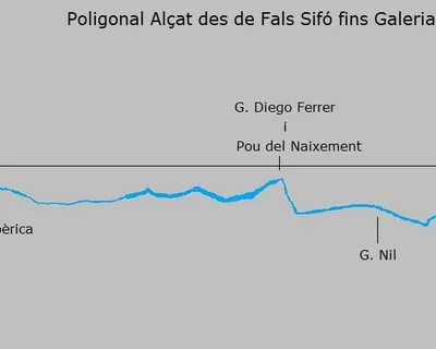 Topografía de OR, FORAT DE L' (14 de 14)