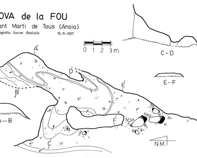 Topografia de DIABLE, COVA DEL (1 de 1)