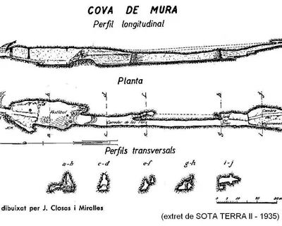 Topografia de MURA, COVES DE (1 de 2)