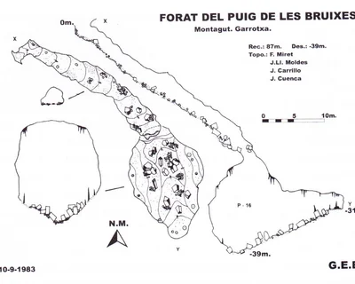Topografía de PUIG DE LES BRUIXES, FORAT DEL (1 de 1)
