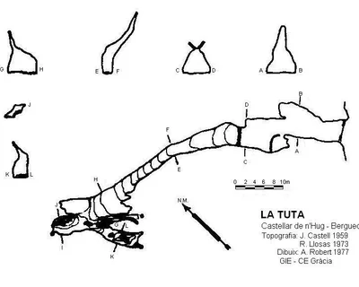 Topographie de TUTA, LA (3 sur 5)