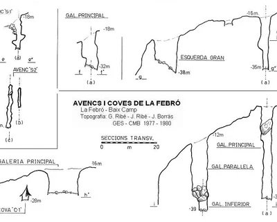 Topografía de FEBRÓ, AVENCS I COVES DE LA (2 de 5)