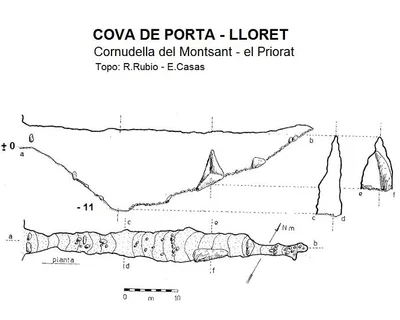 Topografia de PORTA-LLORET, COVA DE (1 de 2)