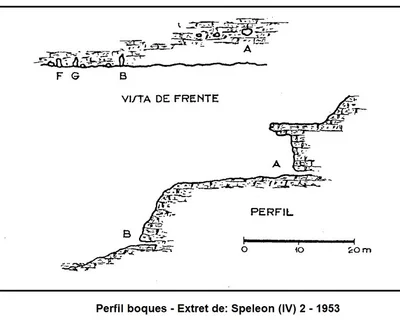Topografia de TUNES, LES (1 de 2)