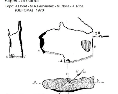 Topographie de CARRETERA, AVENC DE LA (1 sur 1)