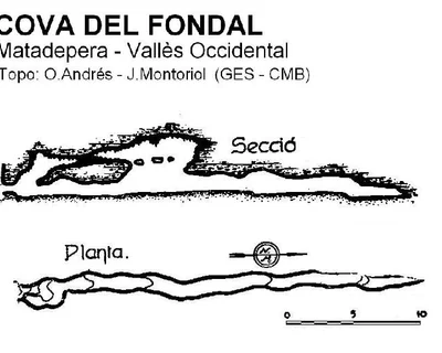 Topografia de FONDAL, COVA DEL (1 de 1)