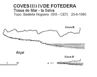 Topografía de FOTEDERA, COVA IV DE (1 de 1)