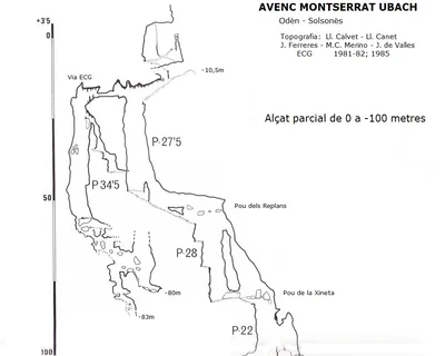 Topografía de MONTSERRAT UBACH, AVENC (1 de 2)