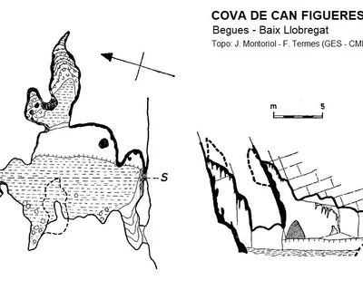 Survey of CAN FIGUERES, COVA DE (1 of 1)
