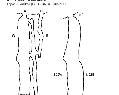 Survey of ESMENADOR I DEL TOSSAL DEL JONC, AVENCS DE L' (1 of 1)