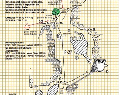 Topografia de PORTELLA, POU DE LA (2 de 3)