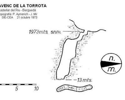 Topografía de TORROTA, AVENC DE LA (1 de 2)