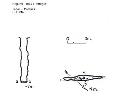 Topografía de SET, AVENC DEL (1 de 1)