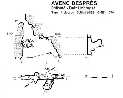 Topographie de DESPRÈS, AVENC (1 sur 2)