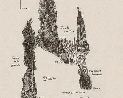 Topografia de SANT ROC, AVENC DE (1 de 3)