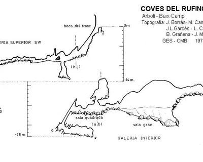 Topographie de RUFINO, COVES DEL (2 sur 2)