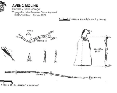 Topografia de MOLINS, AVENC (1 de 2)