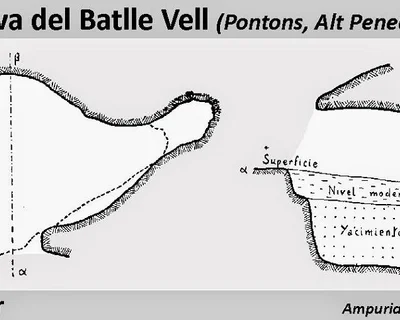 Topographie de BATLLE VELL, COVA DEL (2 sur 2)