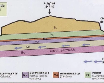 Topografía de AVENCÓ DE BIGUES, L' (1 de 1)