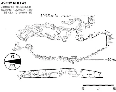 Topografia de MULLAT, AVENC (1 de 2)