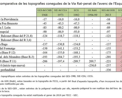 Topografia de ESQUERRÀ, AVENC DE L' (12 de 28)