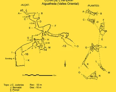 Topografía de INFERN, COVA DE L' (1 de 1)