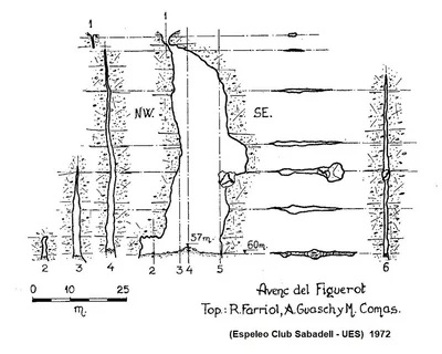 Topografia de FIGUEROT, AVENC DEL (1 de 1)