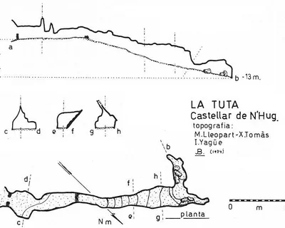 Topographie de TUTA, LA (4 sur 5)