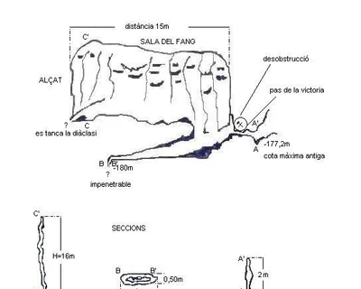 Survey of CAMÍ DE XÀQUERA, AVENC DEL (3 of 3)