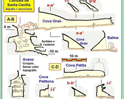 Topographie de SANTA CECÍLIA, COVES DE (2 sur 3)
