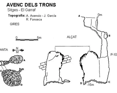 Topografia de TRONS, AVENC DELS (1 de 1)