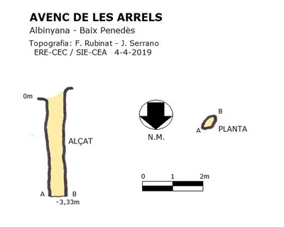 Topographie de ARRELS, AVENC DE LES (1 sur 1)