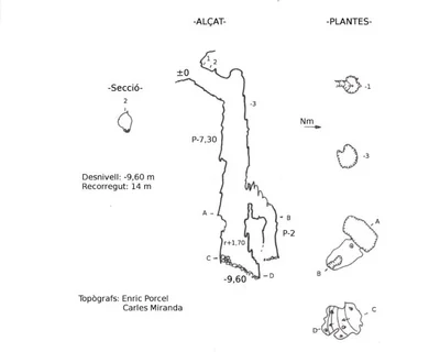 Topografía de MUSTAFÀ, AVENC DEL (1 de 2)