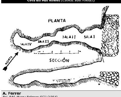 Topografía de MAS ROMEU, COVA DEL (1 de 1)
