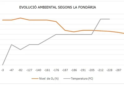 Topografia de ESQUERRÀ, AVENC DE L' (27 de 28)