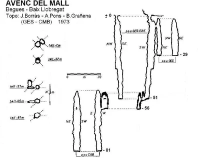 Topographie de MALL, AVENC DEL (1 sur 2)
