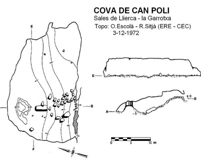 Topografia de CAN POLÍ, COVA DE (1 de 1)