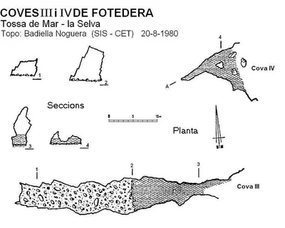 Topografia de FOTEDERA, COVA III DE (1 de 1)