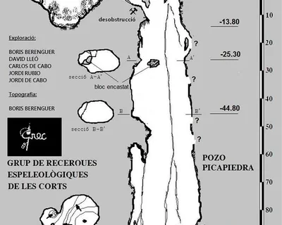 Survey of ARÍTJOLS, AVENC DELS (1 of 1)