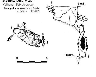 Topographie de MOLÍ, AVENC DEL (1 sur 1)