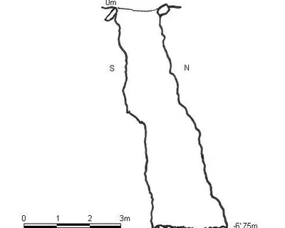 Topografía de DIUMENGES, AVENC DELS (1 de 1)
