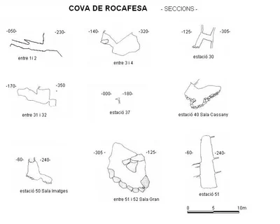 Topografía de ROCAFESA, COVA DE (1 de 3)