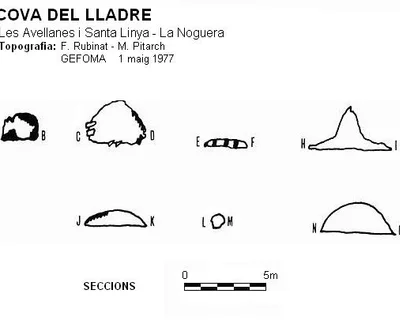 Survey of LLADRE,  COVA DEL (1 of 1)