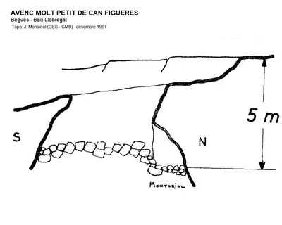 Topografía de CAN FIGUERES, AVENC PETIT DE (1 de 1)