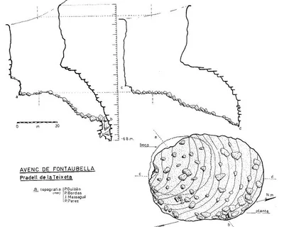 Topografia de FONTAUBELLA, AVENC DE (1 de 2)