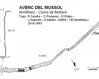 Topografía de MUSSOL, AVENC DEL (2 de 2)