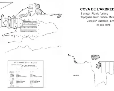 Topographie de ARBREDA, COVA DE L' (1 sur 1)