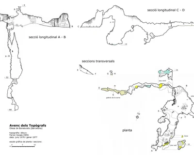 Survey of TOPÒGRAFS, AVENC DELS (1 of 1)