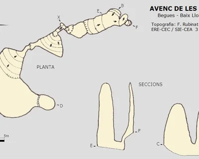 Topographie de ALZINES, AVENC DE LES (1 sur 7)