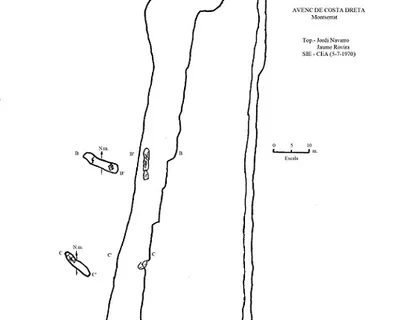 Topografía de COSTA DRETA, POU DE (1 de 2)